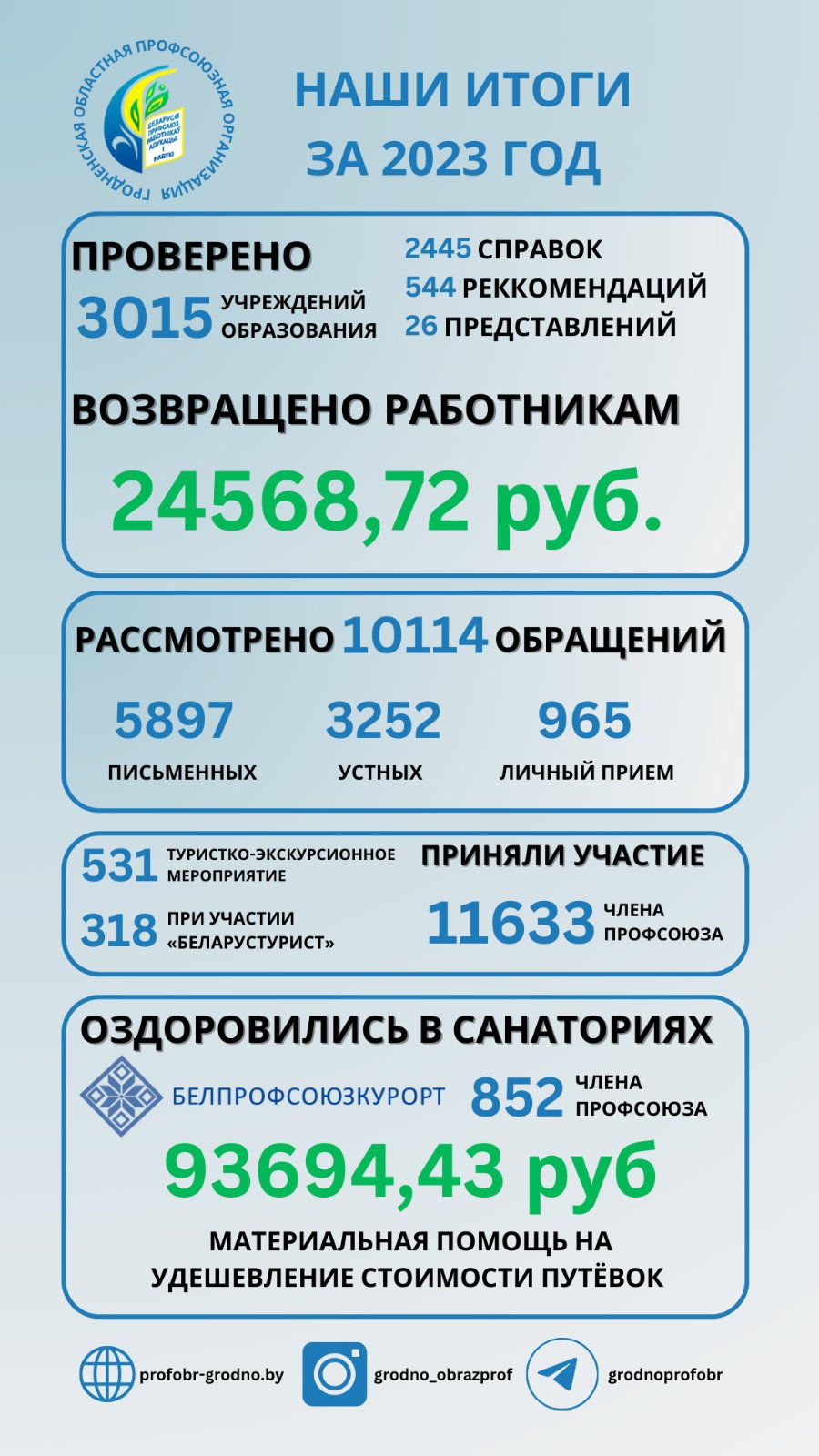 Профсоюзная жизнь - Детский сад №12 г. Лиды